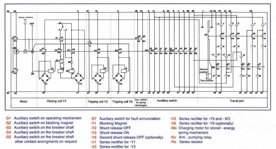 Functional & Operational Tests For Medium Voltage Circuit Breaker Operating Mechanism Components插图