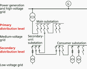 Design and Installation of Medium Voltage Switchgear (Facts You MUST Know)插图1