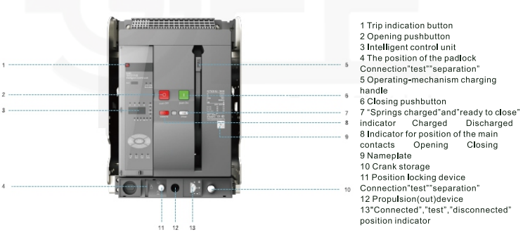 How to select and set circuit breaker（low voltage）插图