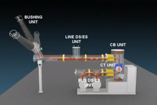 Gas Insulated Switchgear (GIS): Transforming Electrical Distribution插图