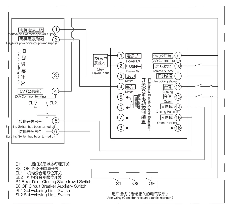JN15-12/D31.5-80 electric earthing switch插图2