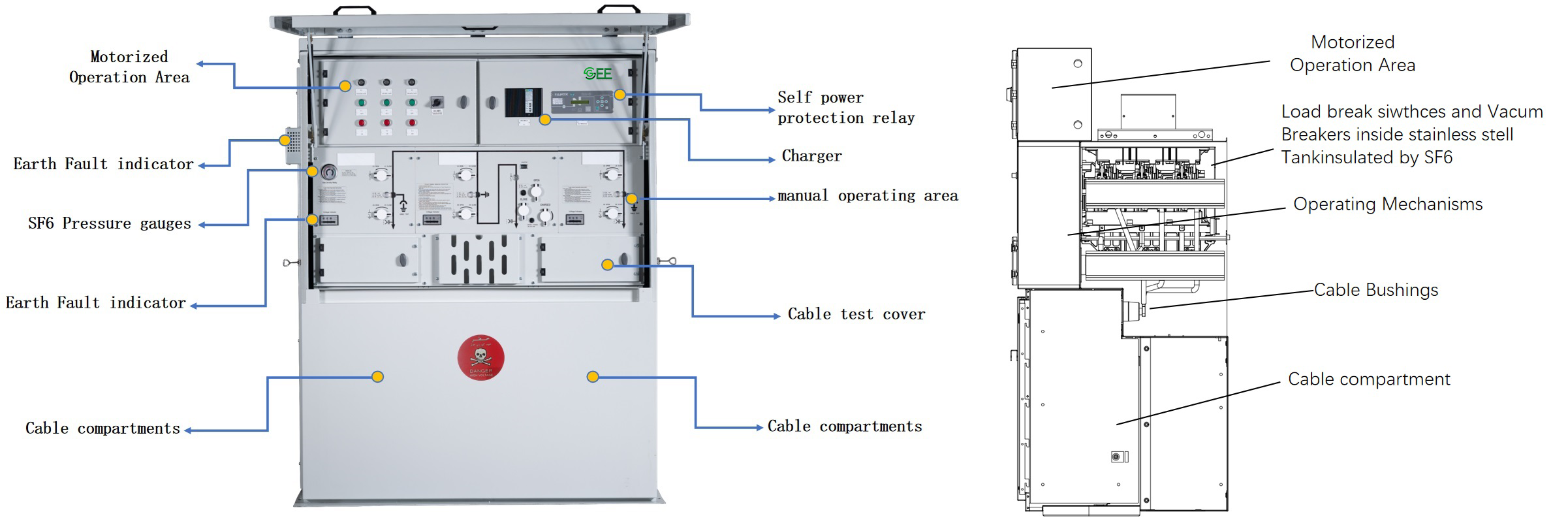 SF6 Insulated RMU-17.5kV With Cable Test Port插图3